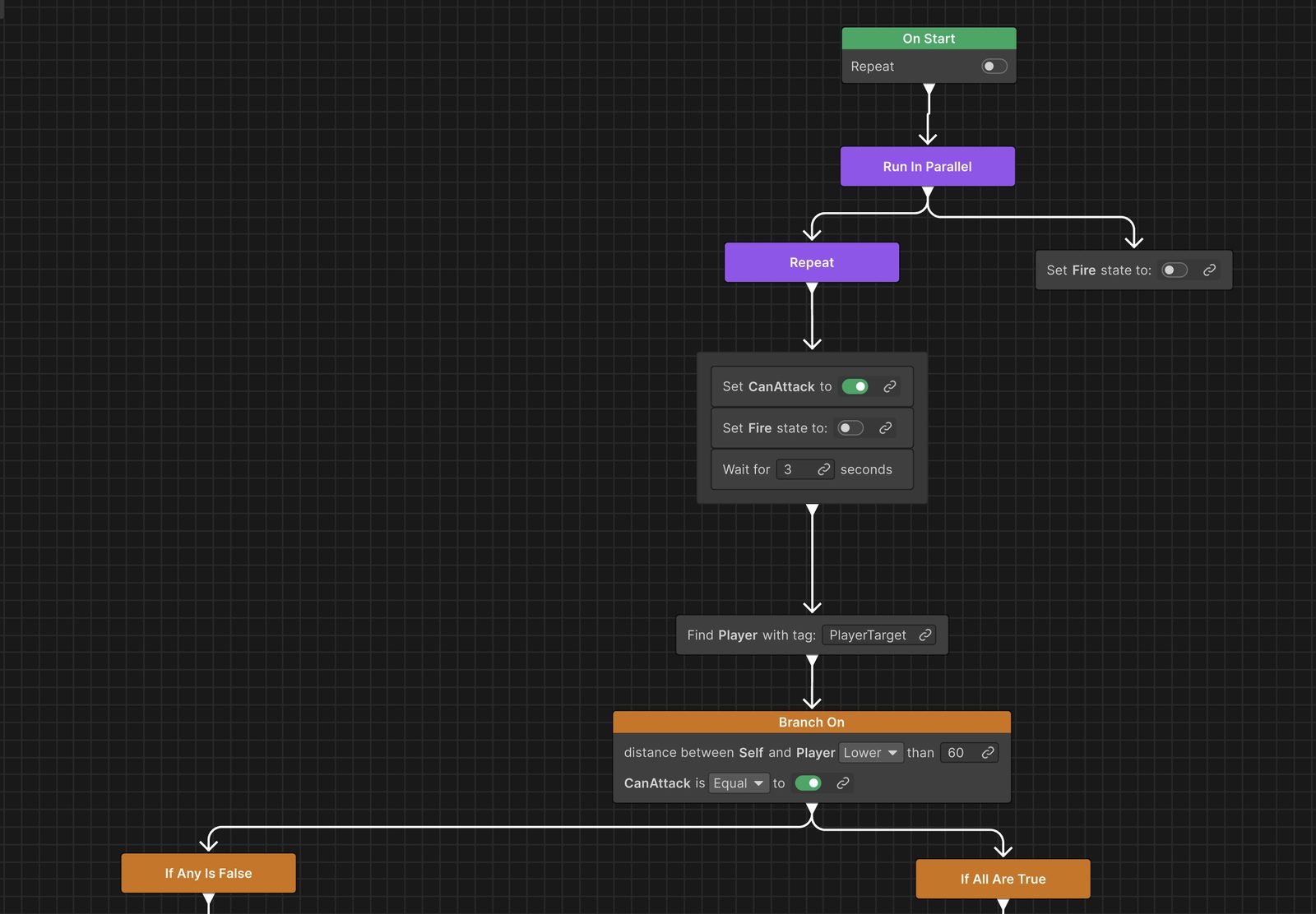 Behavior graph for the Masterbird